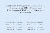 BI LINUS Kursus Program Linus 2