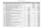 2015 Florida State Budget Veto List