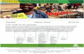 Citizen Voice in Zambia: Evaluation of the ‘Vote Health for All’ campaign