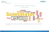 Global Scintillator Market Analysis