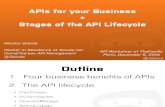 Workshop API Lifecycle Thefamily