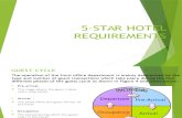 5-Star hotel Requirements