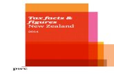 Pwc Tax Facts and Figures 2014