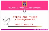 Lesson Steps-foot Faults