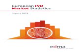 2013 EU IVD Market Statistics Report