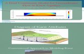 A Dual Continuum Model for Groundwater Flow in Karst Aquifers