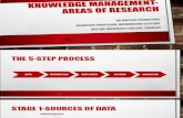 Knowledge Management-AREAS of Research