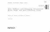 Tire Stiffness and Damping Determined_NASA_Technical Paper 1671
