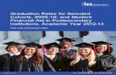 Graduation Rates for Selected Cohorts, 2005-10; and Student Financial Aid in Postsecondary I nstitutions, Academic Year 2012-13