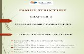 Chapter 3. Family Structure