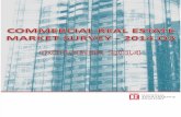 2014 Q3 Commercial Real Estate Market Survey