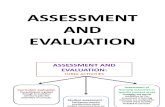 Curriculum Assessment and Evaluation