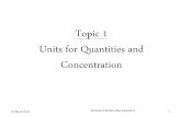 units for quantities and concentration
