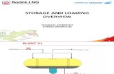 Storage and Loading Slide (Revised)