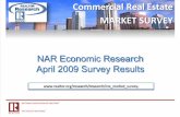 2009 Q1 Commercial Real Estate Market Survey