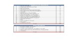 Check List for HR Audit