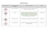 List of GHS Hazard Statement & Pictograms