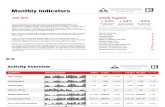 GBRAR Monthly Indicators 06/14