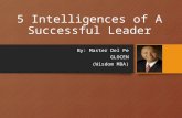 5 Intelligences of Successful Leaders