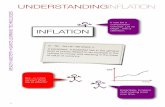 Understanding Inflation