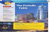 Chap15 Periodic Table