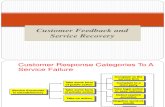 Service Recovery, Managing Demand, Services Management