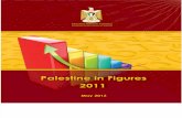 Palestine in Figures 2012