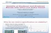 Stability of Biodiesel and Biodiesel