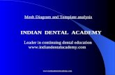 Mesh Diagram and Template Analysis / orthodontic courses by Indian dental academy