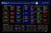 TM Forum Poster Business Process Framework Frameworx 13