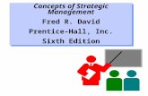 concept of strategic management
