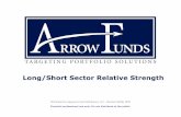 Arrow Funds RElative Strength