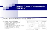 49959953 Data Flow Diagram