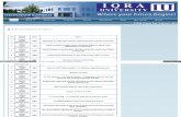 Iqra University Research Topics