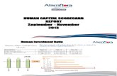 HR Scorecard Report