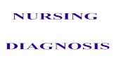 119663657-Nursing Diagnosis Care Plans