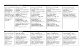 AEA PD Online Course Rubric