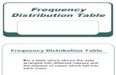 06 Frequency Distribution Table