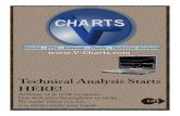 V-Charts Stock Charts Characteristics