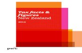 Tax Facts Figures NZ 2012