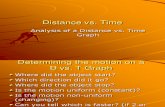 Distance vs Time Pp t