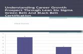 Understanding Career Growth Prospect Through Lean Six Sigma