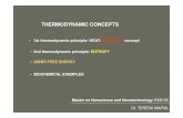 Thermodynamic Concepts biophisics