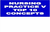 Nursing Practice v - Top 10 Concepts