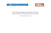 Report 1.13.09.Overview of RTI Rating