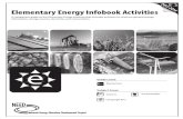 Elementary Infobook Activities[1]