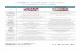Carriere® Distalizer™ Appliance a comparison with forsus™