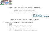 Internetworking with ATM