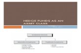 4.HF as Asset Class
