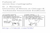 Failures of secret-key cryptography - D. J. Bernstein (March 2013) (cr.yp.to)
